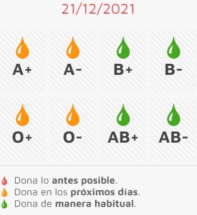Este jueves, oportunidad para donar sangre antes de iniciar las fiestas navideñas